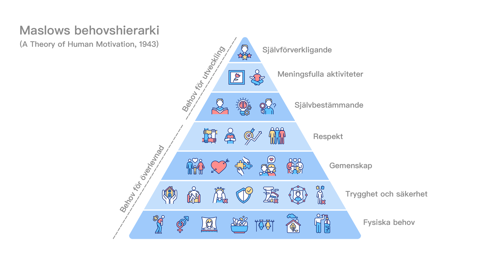 maslow_7_steps_1920_1080-min.png